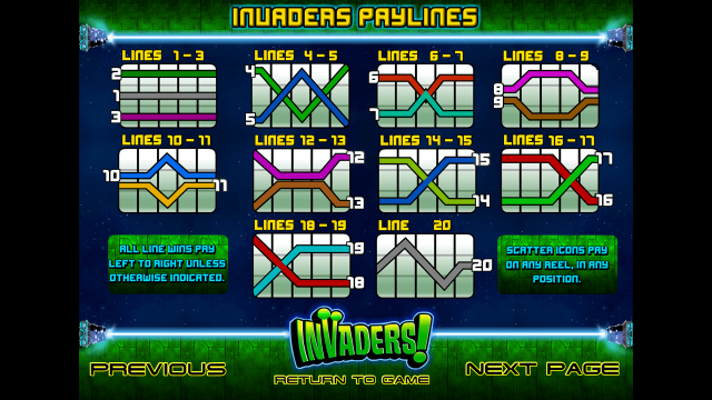 Характеристики слота Invaders 4