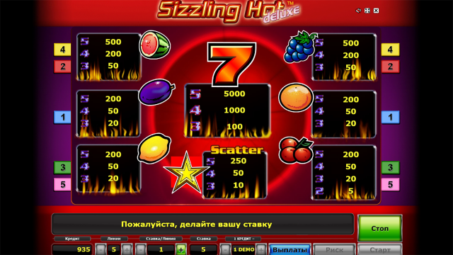 Характеристики слота Sizzling Hot Deluxe 7