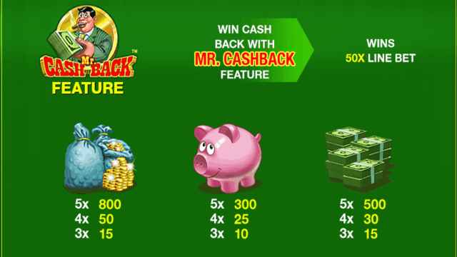 Характеристики слота Mr. Cashback 6