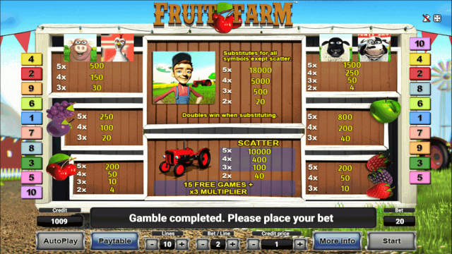 Характеристики слота Fruit Farm 5