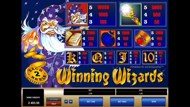 Бонусная игра Winning Wizards 4