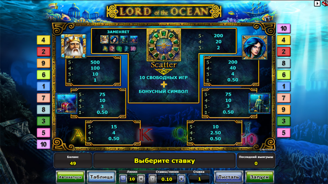 Бонусная игра Lord Of The Ocean 2